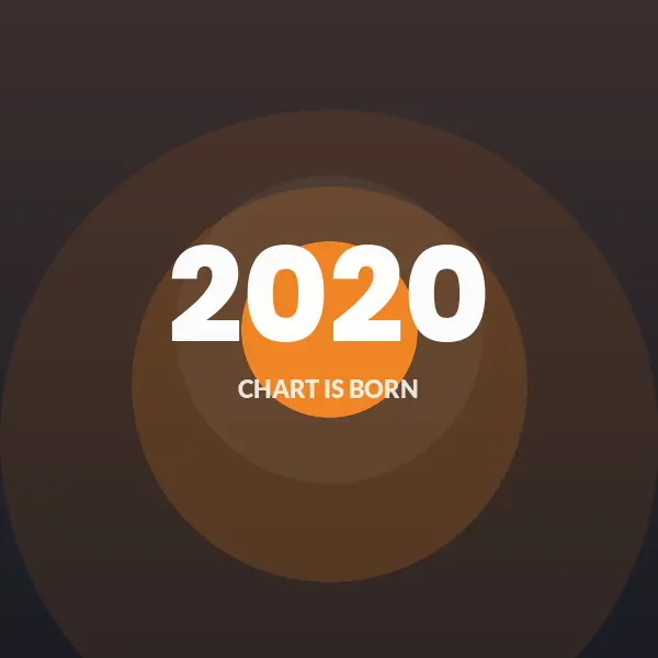 Traffic Chart gelanceerd in 2020 vanuit een echte mobiliteitsmanagement-opdracht